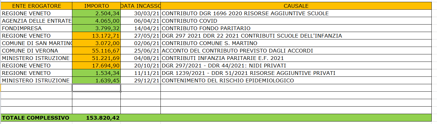 contributi2021 1